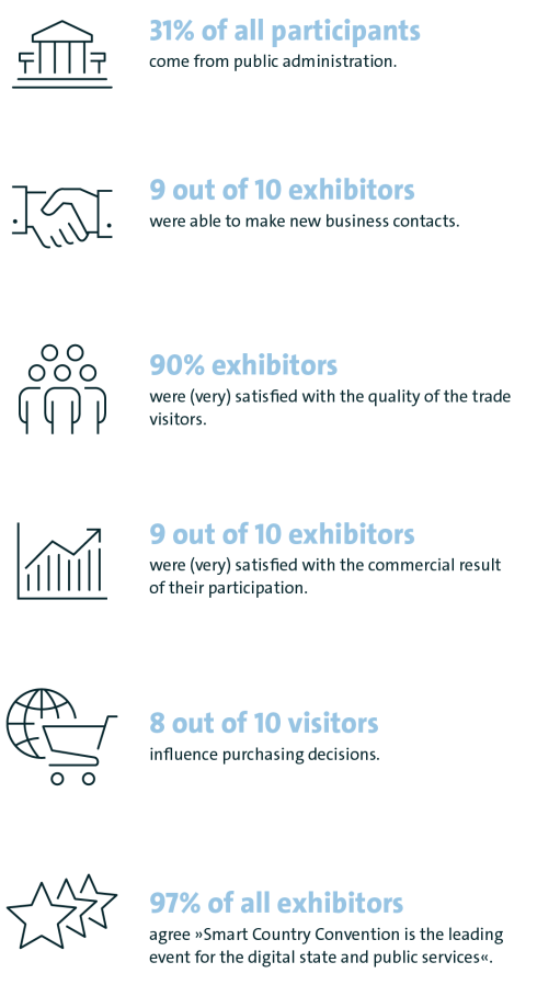  2023 SCCON exhibitor and attendee survey