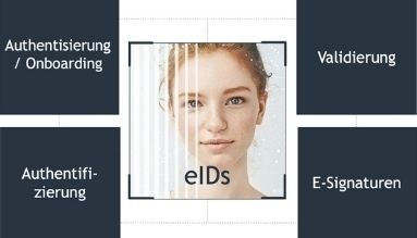 eIDs und digitale Signaturen sind eine Grundvoraussetzung für funktionierendes E-Government.