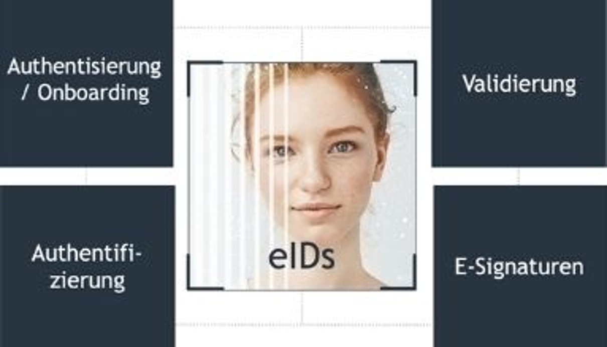 eIDs und digitale Signaturen sind eine Grundvoraussetzung für funktionierendes E-Government. eIDs und digitale Signaturen sind eine Grundvoraussetzung für funktionierendes E-Government.